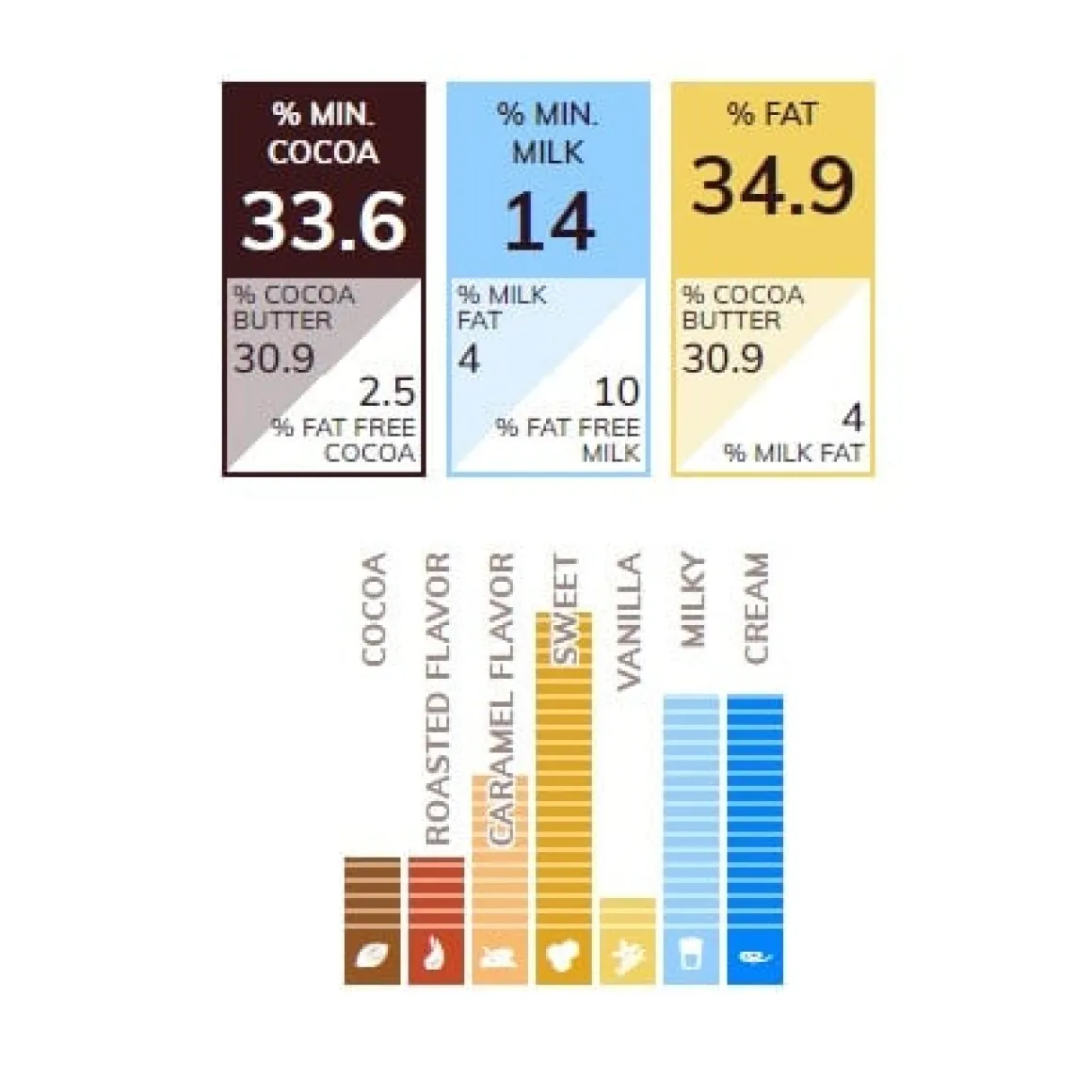 Callebaut Chocolade Callets Melk (668) 10kg