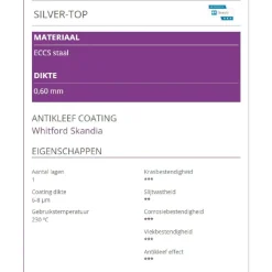 Patisse Springvorm Vierkant Silver-Top 24cm