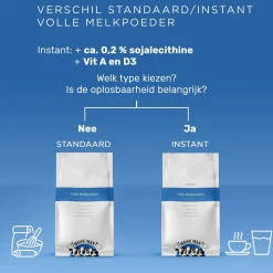 Volle Melkpoeder 5kg